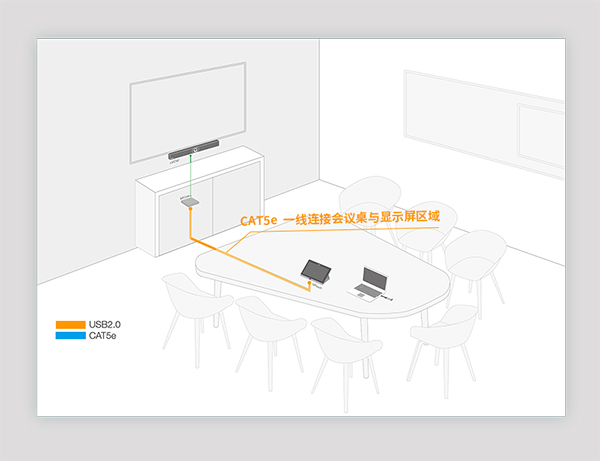 亿联MVC400小型会议室Microsoft Teams会议室系统(图4)